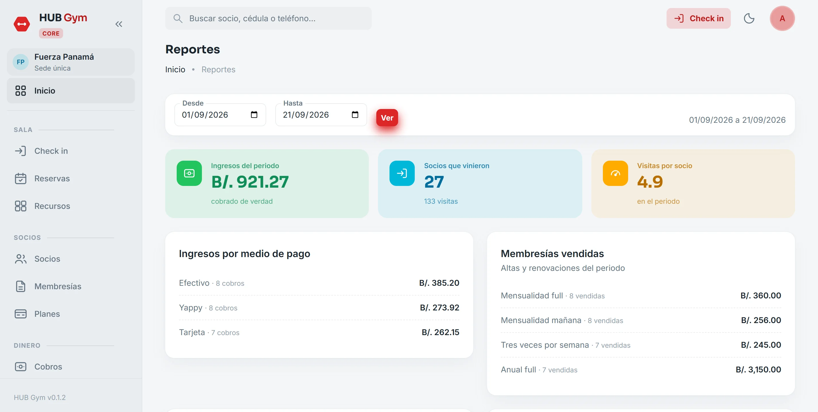 El periodo, en números