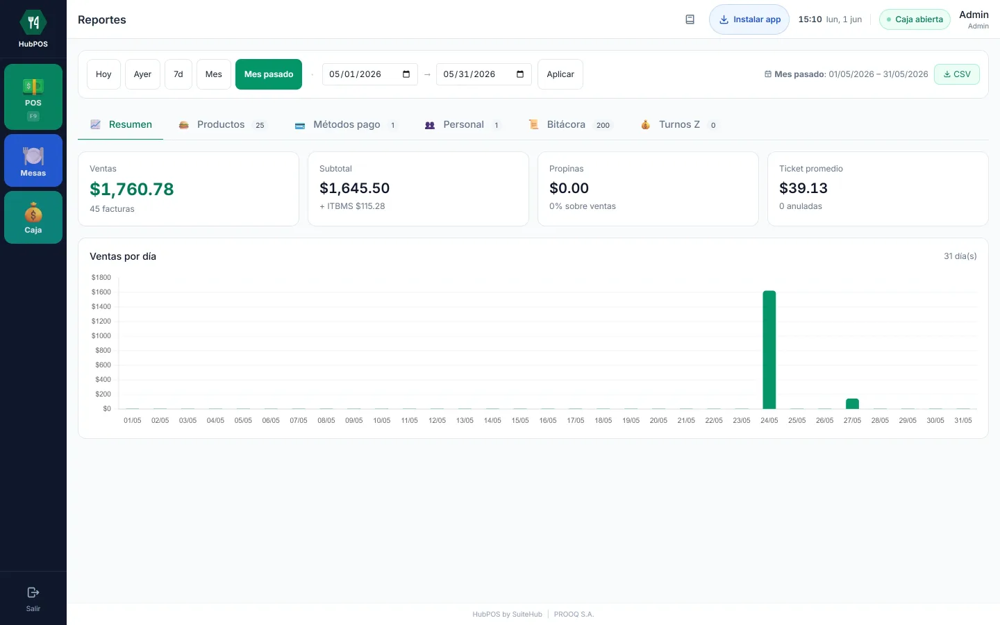 Truly measure your business