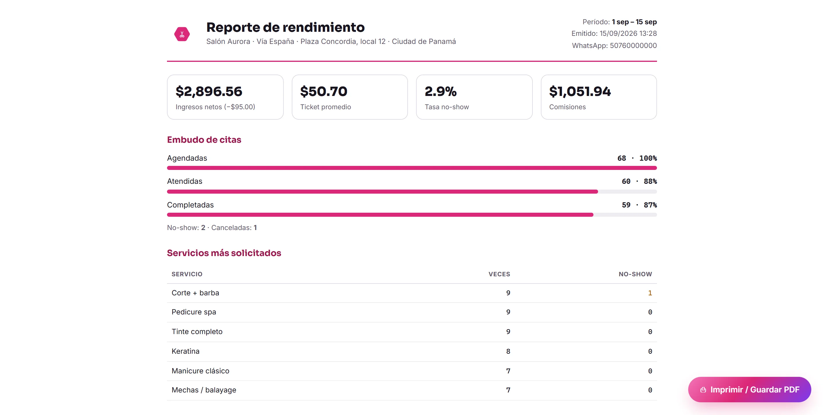 Reportes que sí se usan