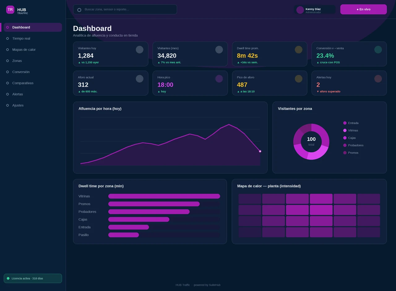HUB Traffic screenshot